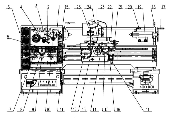 Розташування органів керування токарно-гвинторізним верстатом cde6140a cde6140a Розташування органів керування токарно-гвинторізним верстатом